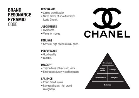 chanel hierarchy|Chanel society.